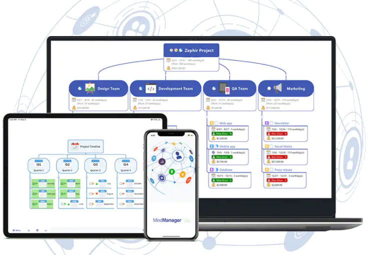 MindManager 