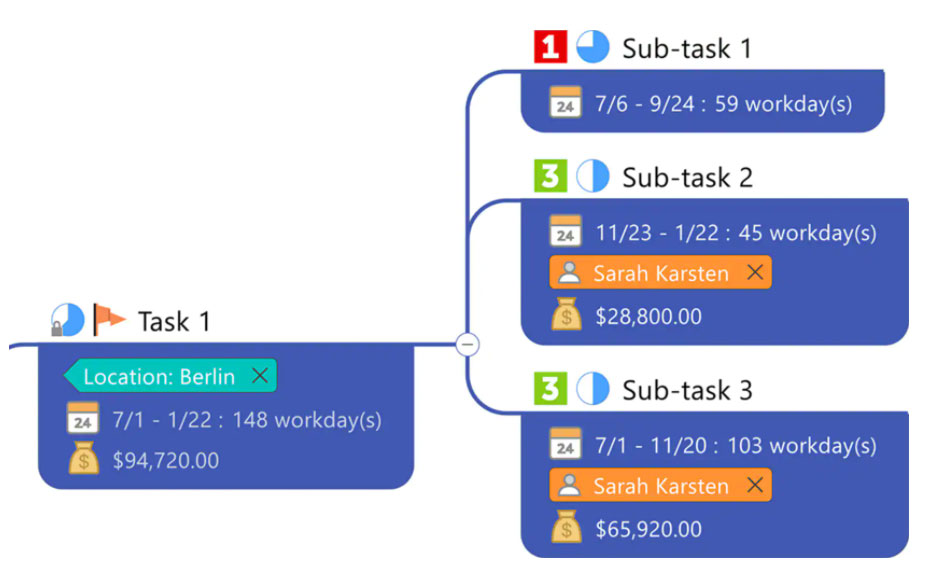 MindManager 