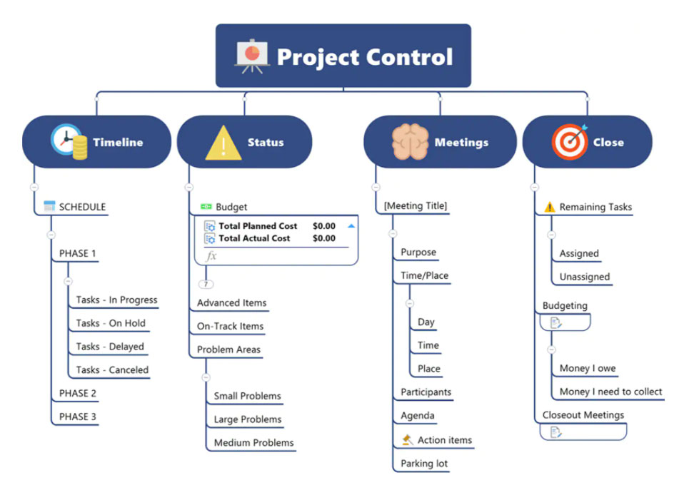 MindManager 