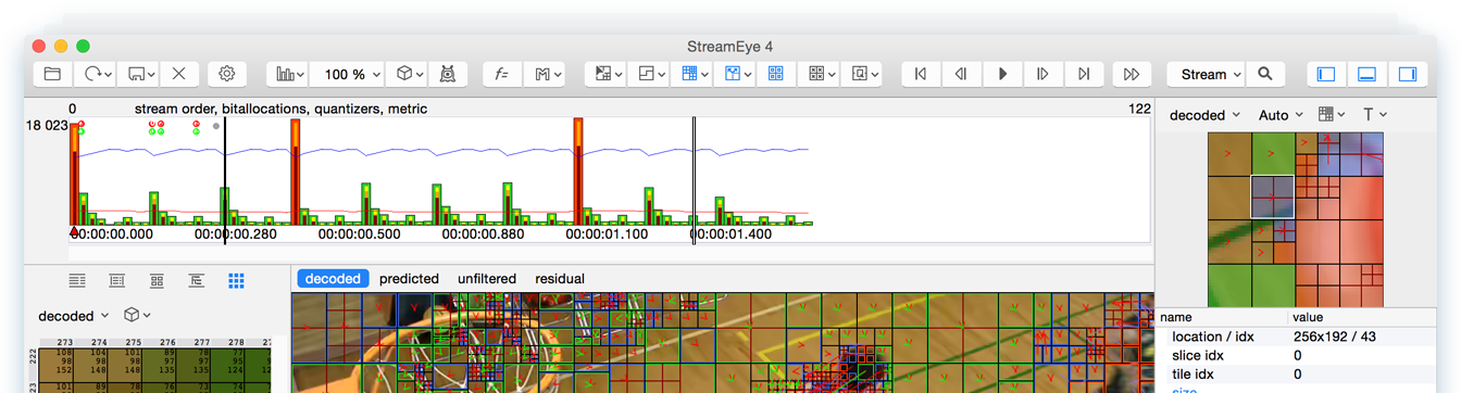 Elecard StreamEye Studio