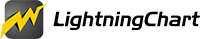 LightningChart